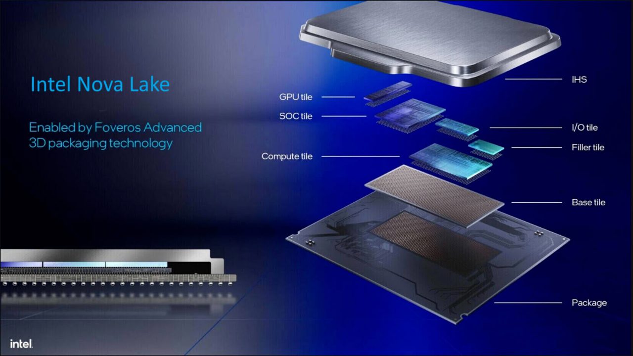曝Intel 12颗Xe3P核显的Nova Lake-S桌面APU推迟至Razor Lake世代