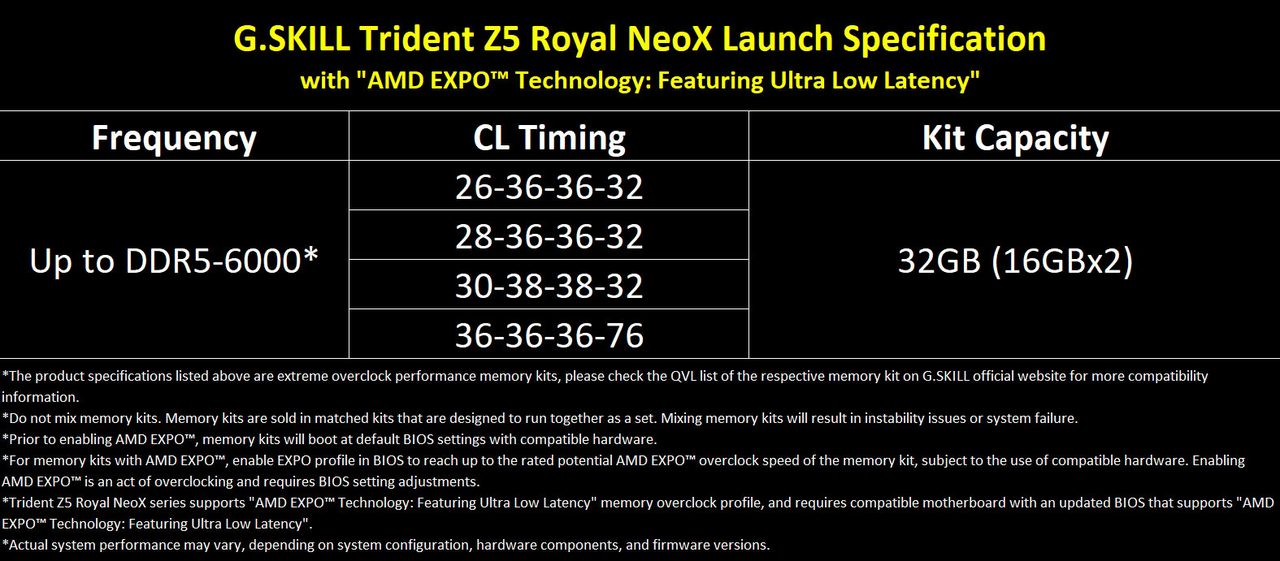 G.SKILL发布Trident Z5 Royal NeoX DDR5内存,首发AMD EXPO-ULL超低延迟技术