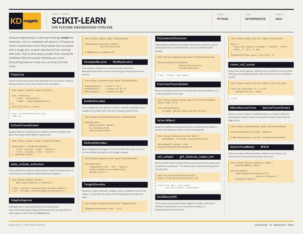 KDnuggets 新速查表:特征工程必须'住进' Scikit-Learn Pipeline