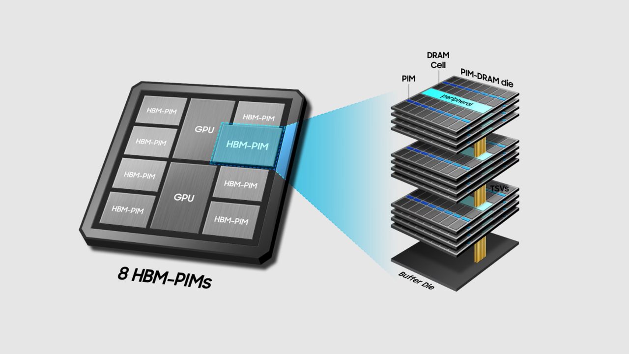 Samsung将更多DDR5与SSD产能转向外包,自留产线全力押注HBM与企业级