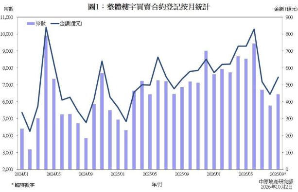 153套开盘售罄、大手客连买4套：香港新盘创三个月新高